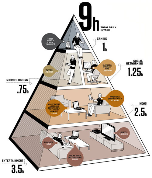 Piramide de medios tecnologicos