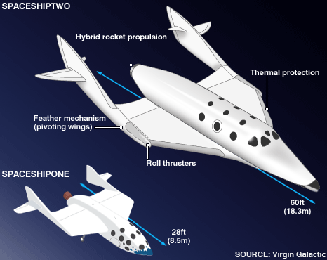 Spaceshiptwo